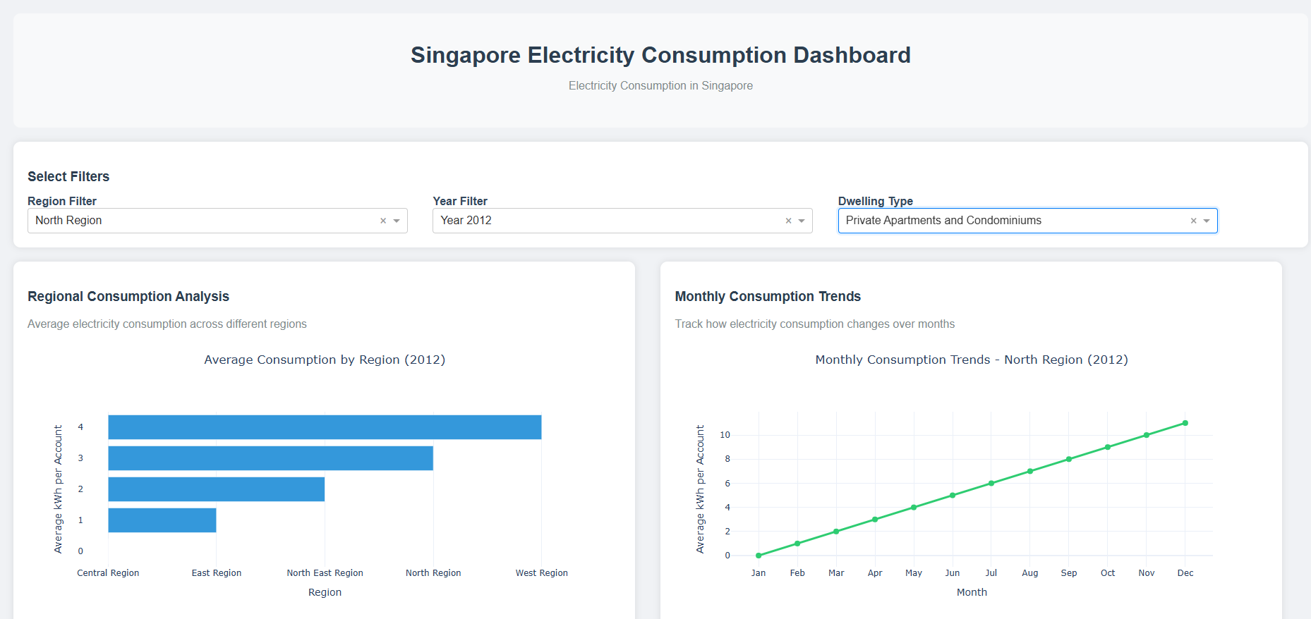 MeterMatrix Project Preview
