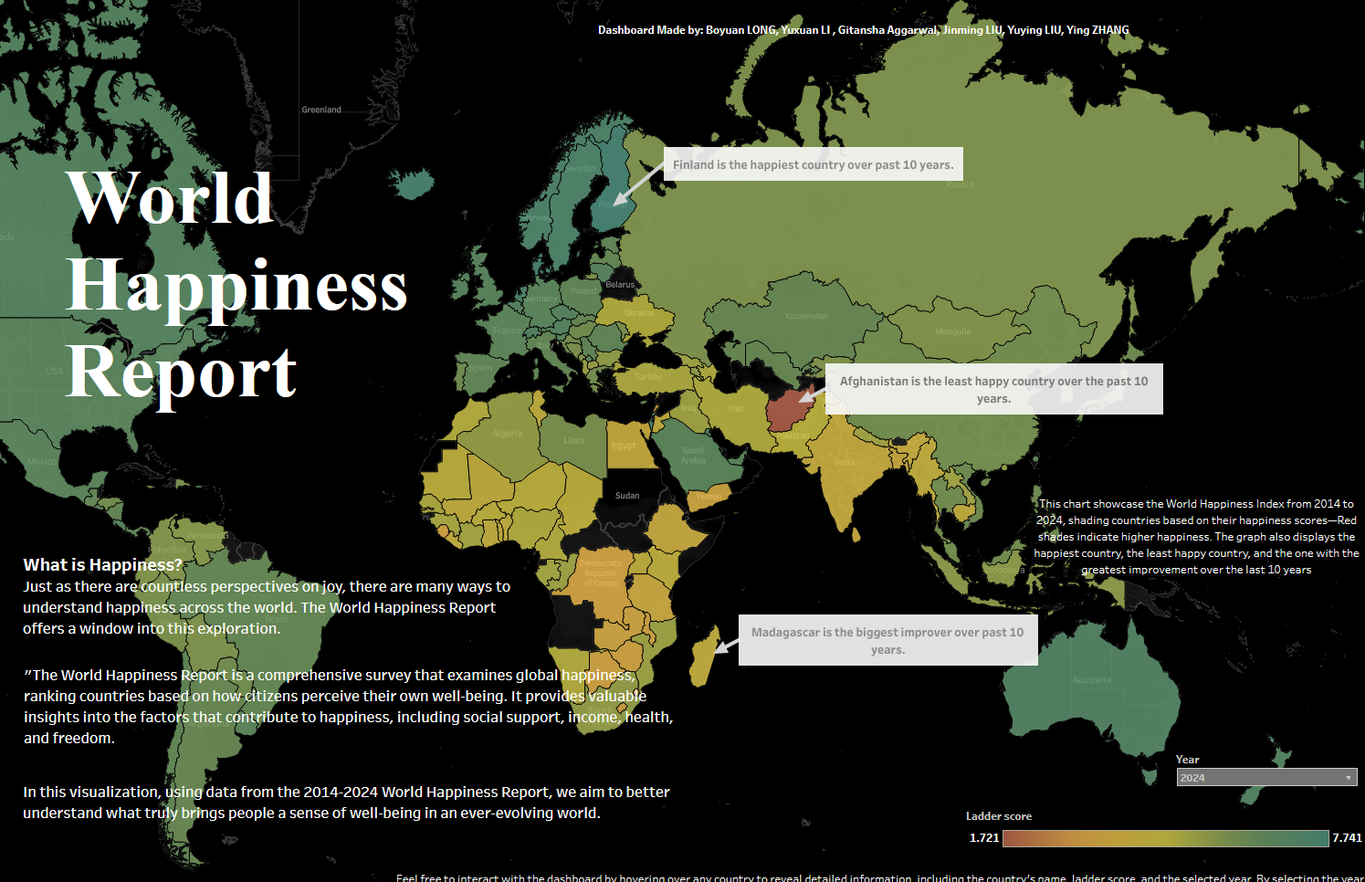 Tableau visualisations
